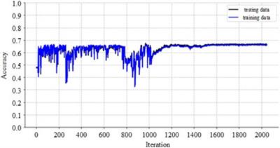 Fault diagnosis of a mixed-flow pump under cavitation condition based on deep learning techniques